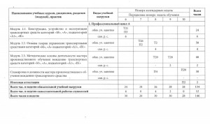 Календарный учебный график ДП2