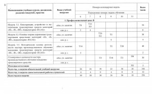 Календарный учебный график ДП3