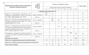 Календарный учебный график ДП5
