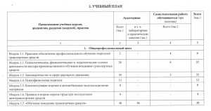 учебный план ДП